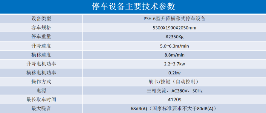2、6層升降橫移設(shè)備參數(shù)表.png